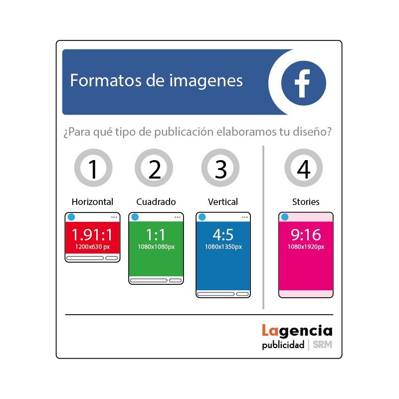 Diseño de piezas para redes sociales