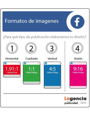 Diseño de piezas para redes sociales