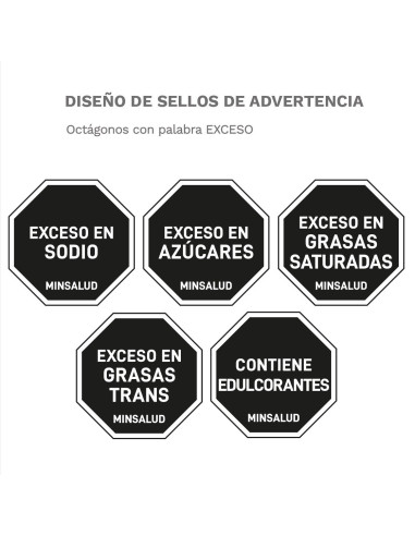 Vectores de etiquetado nutricional - Colombia